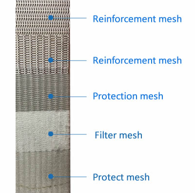 5-layers-sinter-filter