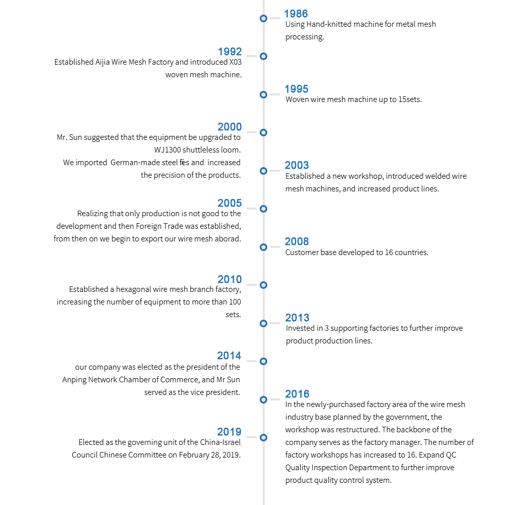 haotong-timeline