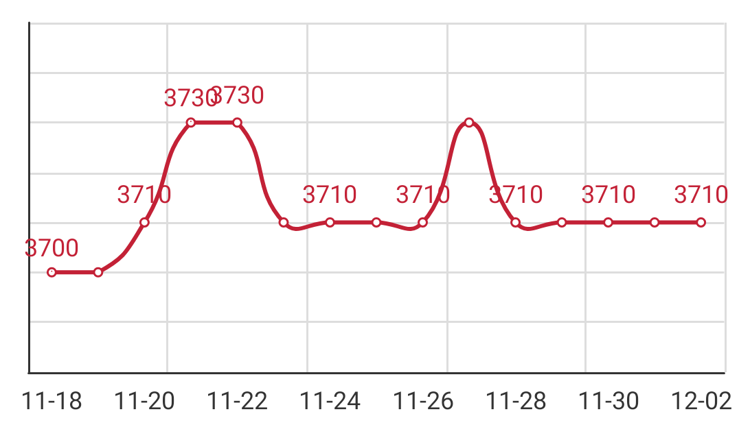 Q195 Anping arrival price