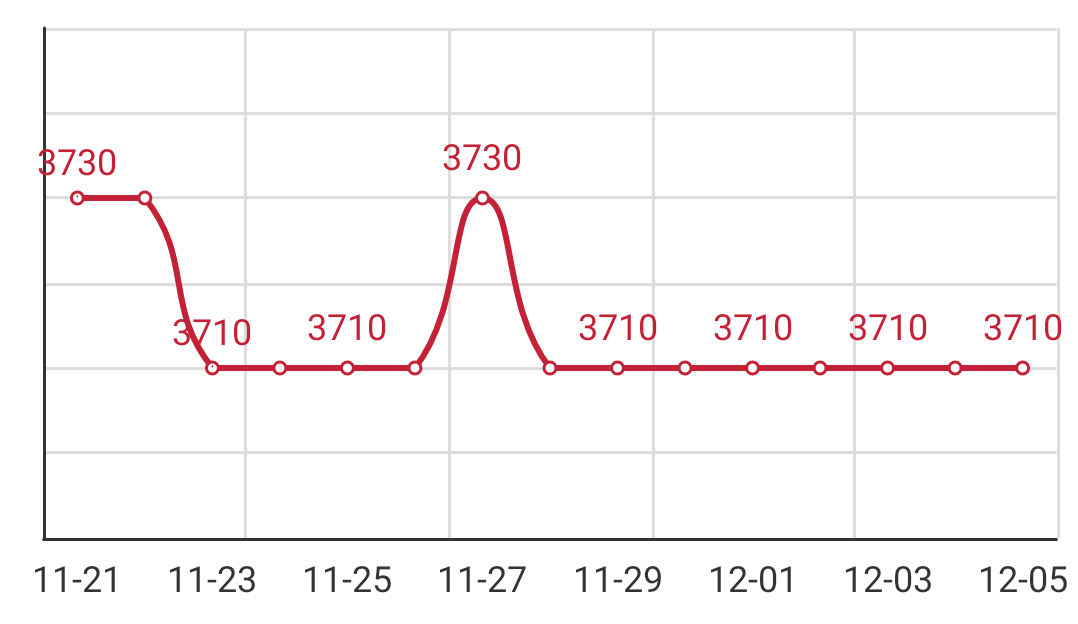 Q195 Anping arrival price