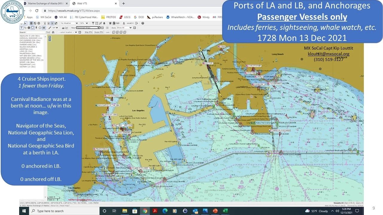 Congested boats