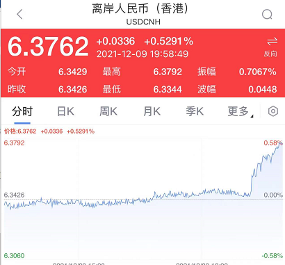 Offshore RMB (HK)