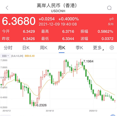 Offshore RMB (HK)2