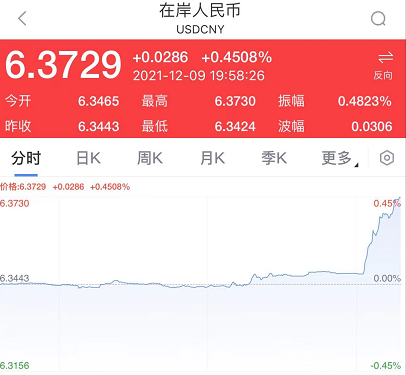 Onshore Chinese Yuan