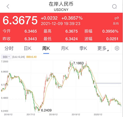 Onshore Chinese Yuan2