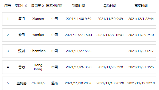 Voyage Plan